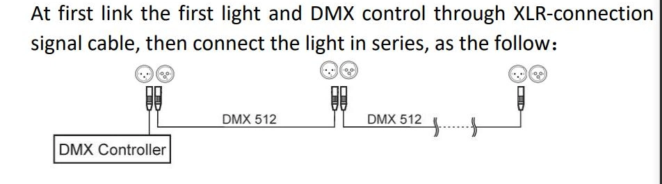 Factory Price Waterproof 7colors Plus White DMX-512 150W 540° Pan LED Effect Laser Dancing LED Stage Lighting Moving Head Lights Beam Stage Light