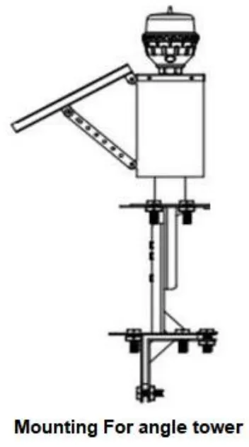 Luz de obstrucción de la aviación LED IP66 Inodoro Rojo Blanco doble cabeza incorporada fotocélula Aeronáutica luz de advertencia de obstáculos LED de baja intensidad 6