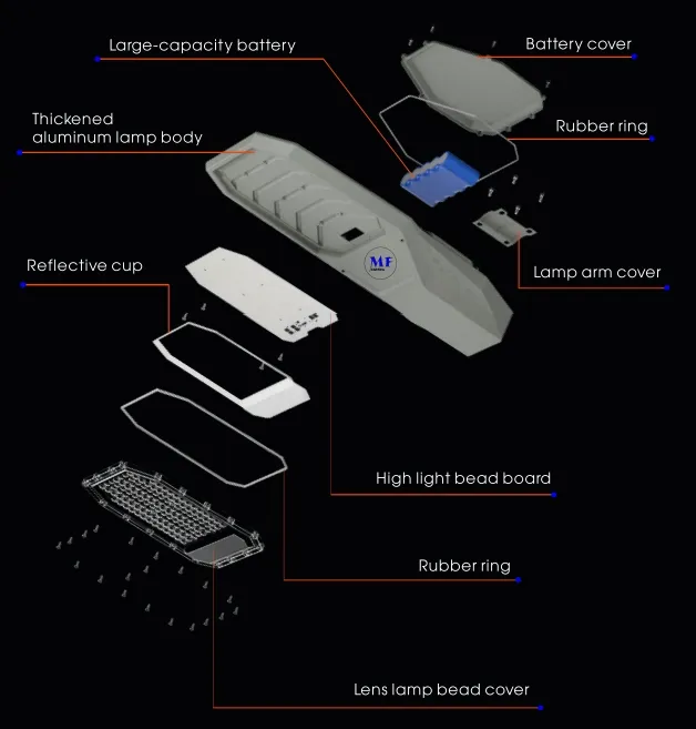 Luz de pared solar LED para jardín, aluminio, impermeable, 200W, IP65, IK08, compacta, para parques, senderos, aceras y carreteras 7