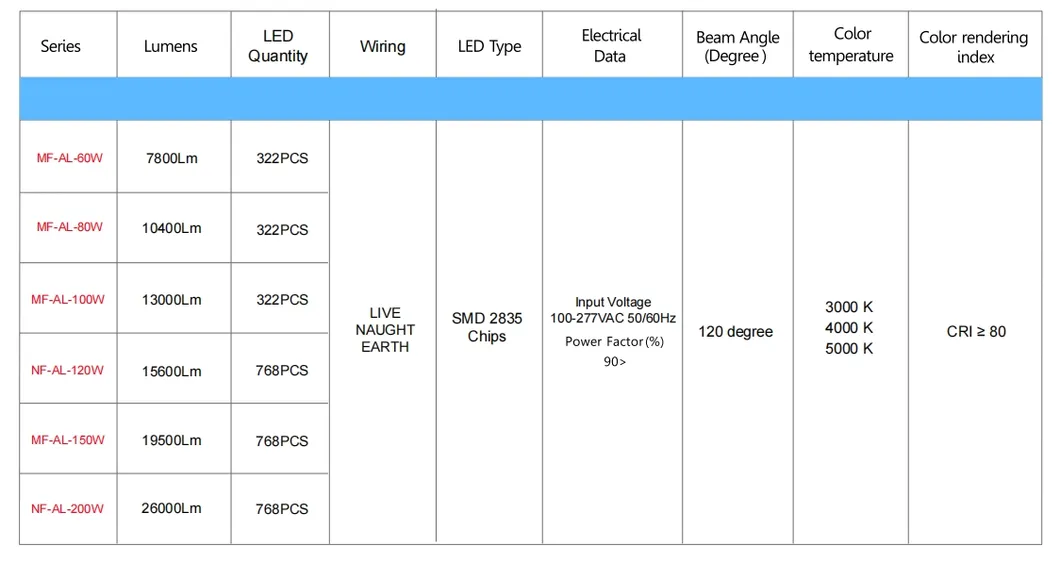 Ahorro de energía LED Puesto de jardín Luz de polo Área de luz 140lm / W Smart-Tuning 200W para la carretera Área de descanso Complejo deportivo Paseo marítimo 3